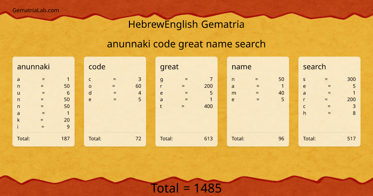 anunnaki code great name search in hebrewEnglish Gematria